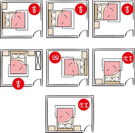 擺放床位風水圖|【風水特輯】床位風水禁忌多 要怎麼擺才正確？